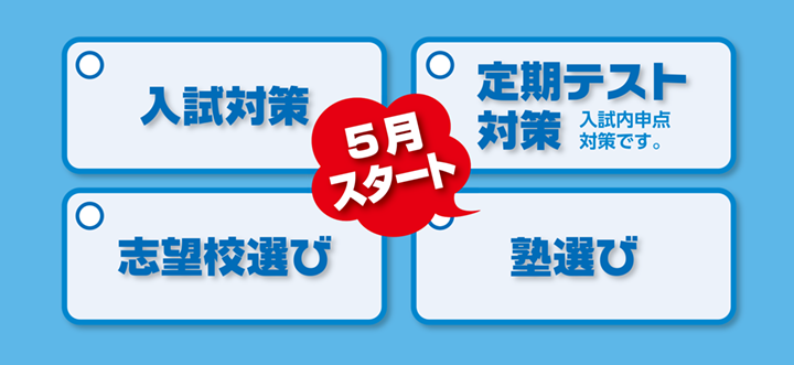 新教育の4つのサポート