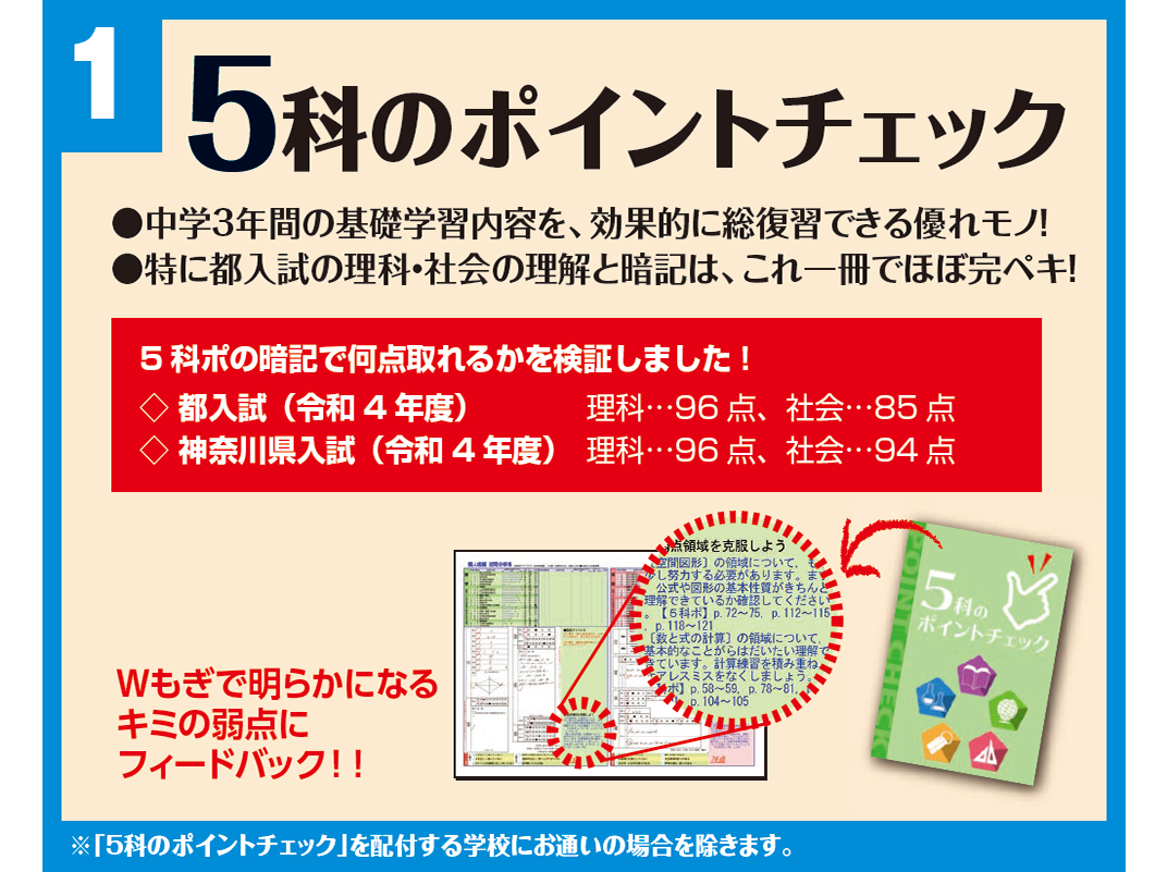 1.5科のポイントチェック