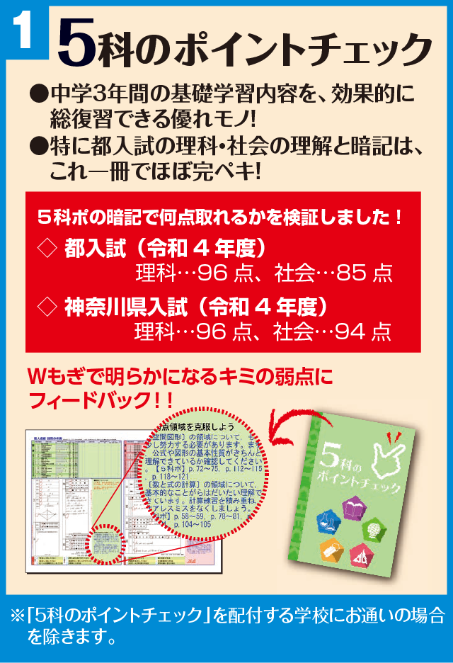 1.5科のポイントチェック