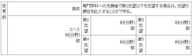 時間割 都立 入試 東京都立 一般入試のしくみ｜高校受験の基礎知識｜高校受験情報の新教育SchoolGuideWeb