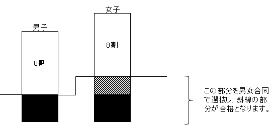 都立 入試 時間割