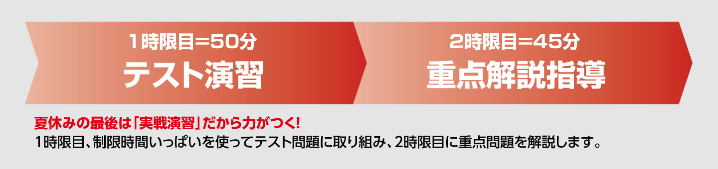 夏休みの最後は「実践演習」だから力がつく!