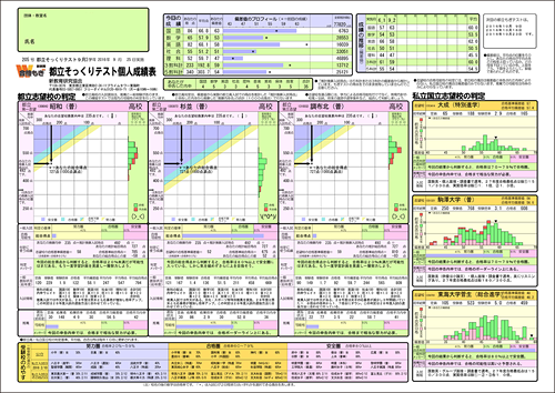 Wもぎとは？｜Wもぎ｜高校受験模試｜新教育SchoolGuideWeb