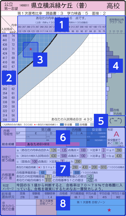 県立 高校 発表 神奈川 合格