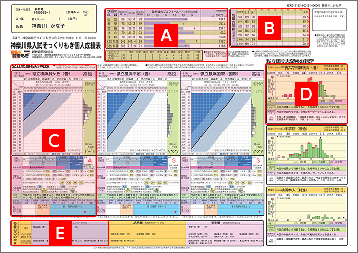 神奈川県入試そっくりもぎ 個人表の見方 Wもぎ 高校受験情報の新教育schoolguideweb