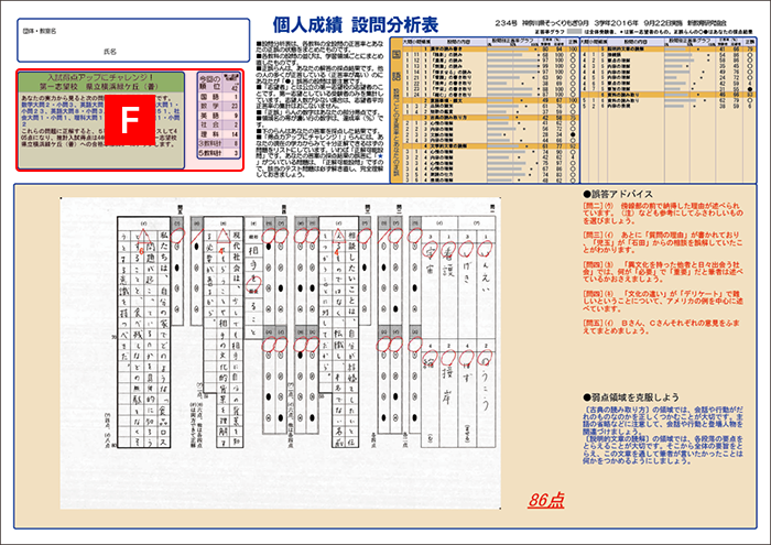 設問分析表