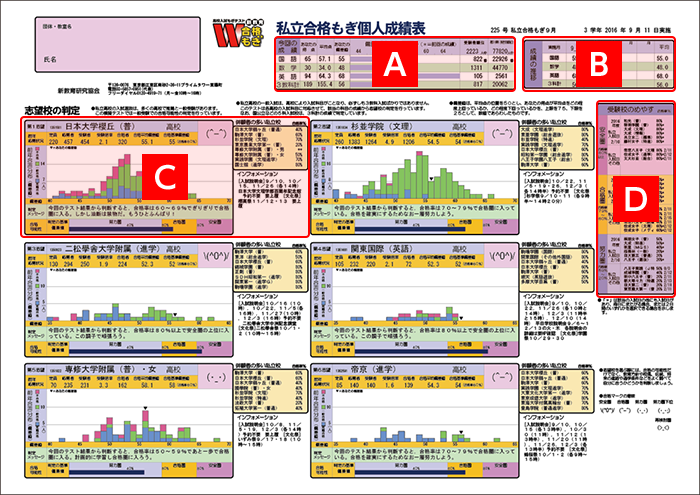 私立対策もぎ 個人表の見方 Wもぎ 高校受験情報の新教育schoolguideweb
