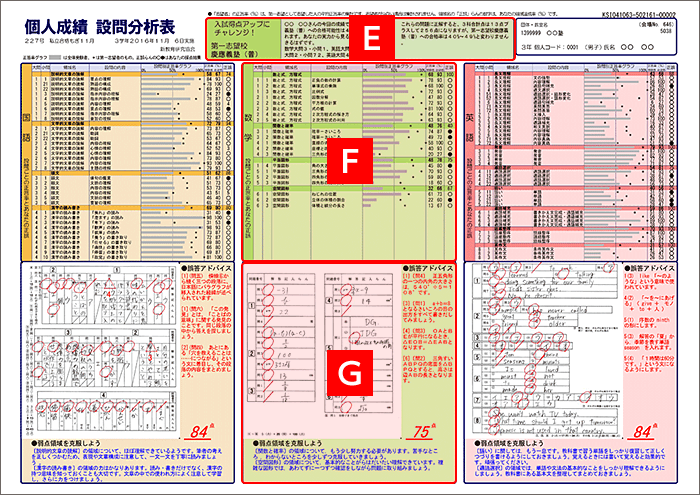 設問分析表