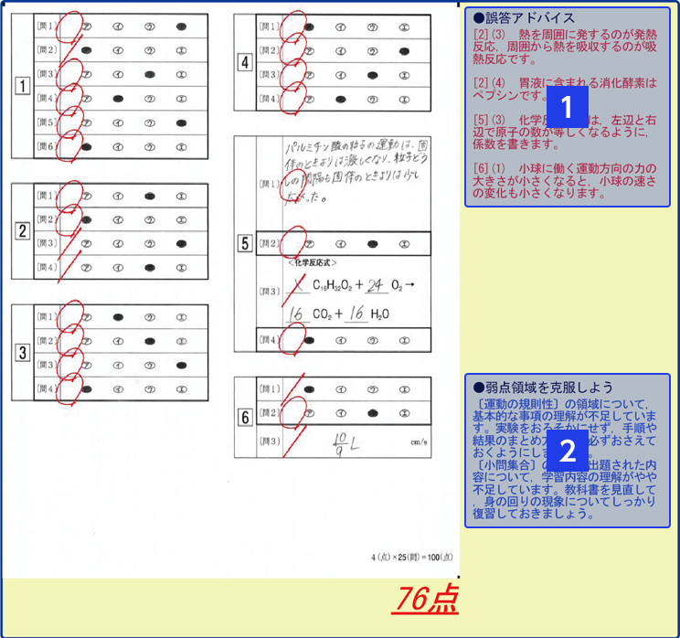 都立自校作成校対策もぎ 個人表の見方 Wもぎ 高校受験情報の新教育schoolguideweb