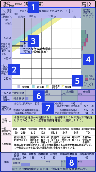 都立そっくりもぎ 個人表の見方 Wもぎ 高校受験情報の新教育schoolguideweb