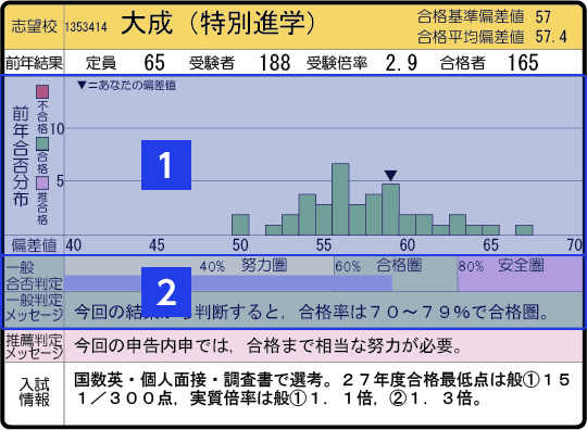 都立そっくりもぎ 個人表の見方 Wもぎ 高校受験情報の新教育schoolguideweb