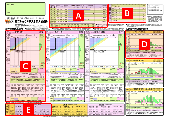 都立そっくりテスト 個人表の見方 Wもぎ 高校受験情報の新教育schoolguideweb