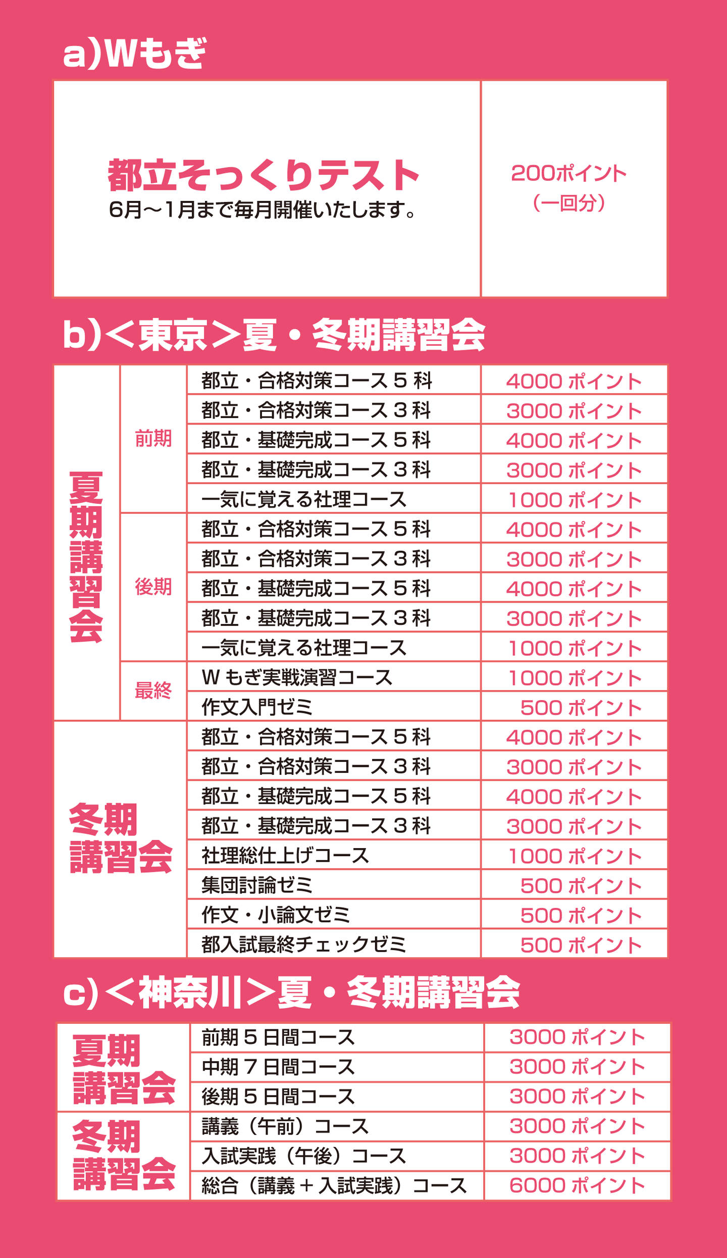 ポイント表