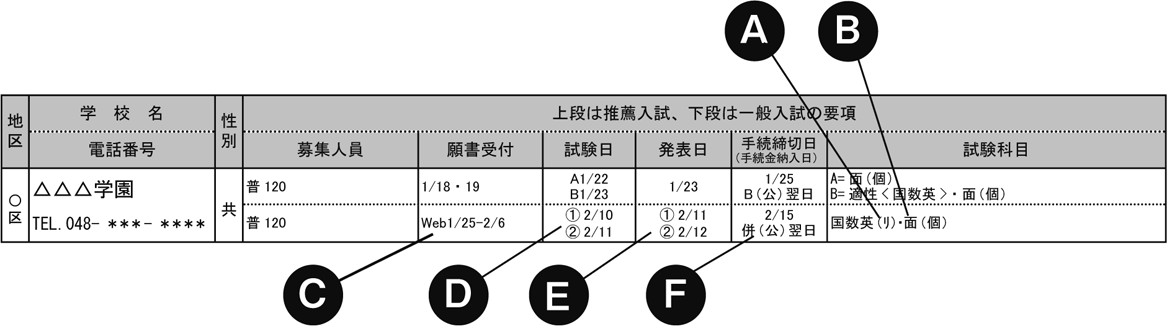 平成31年度受験用 私立 国立高校 募集要項一覧を掲載中 新着情報 高校受験情報の新教育schoolguideweb