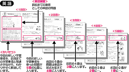 無学年進級式の塾用教材 のびのびじゃんぷ